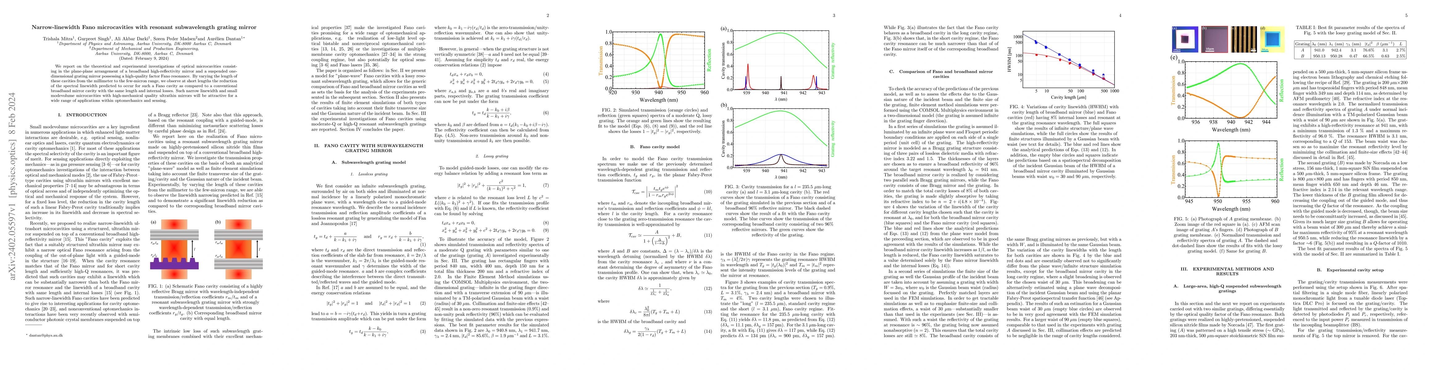 Thumbnail for Narrow-linewidth Fano microcavities with resonant subwavelength grating
  mirror