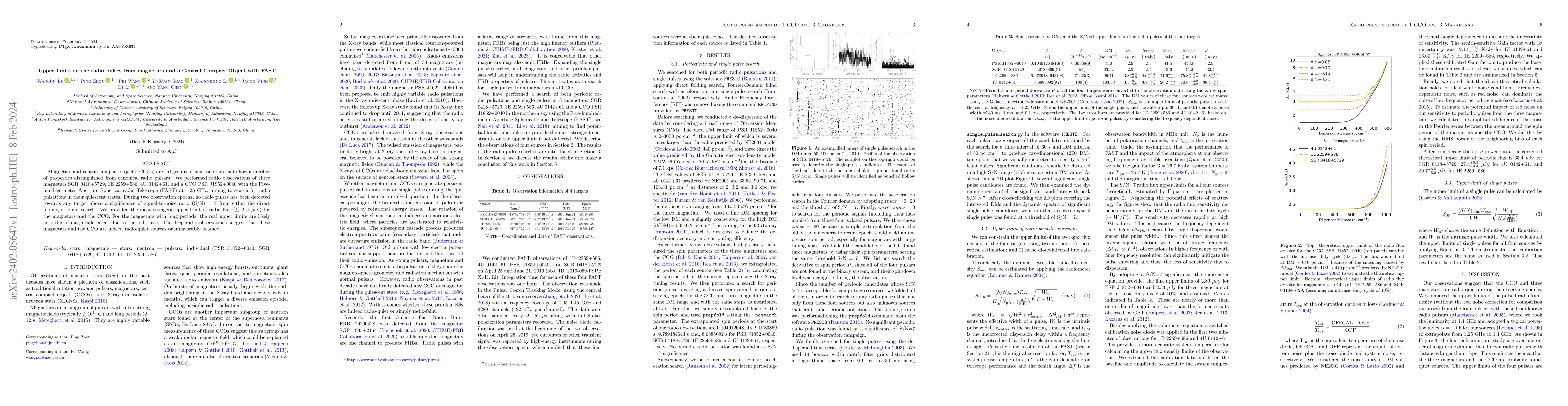 Thumbnail for Upper limits on the radio pulses from magnetars and a central compact
  object with FAST