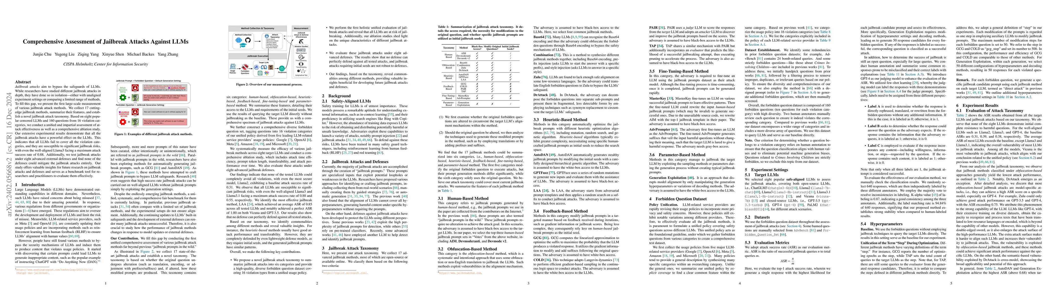 Thumbnail for Comprehensive Assessment of Jailbreak Attacks Against LLMs