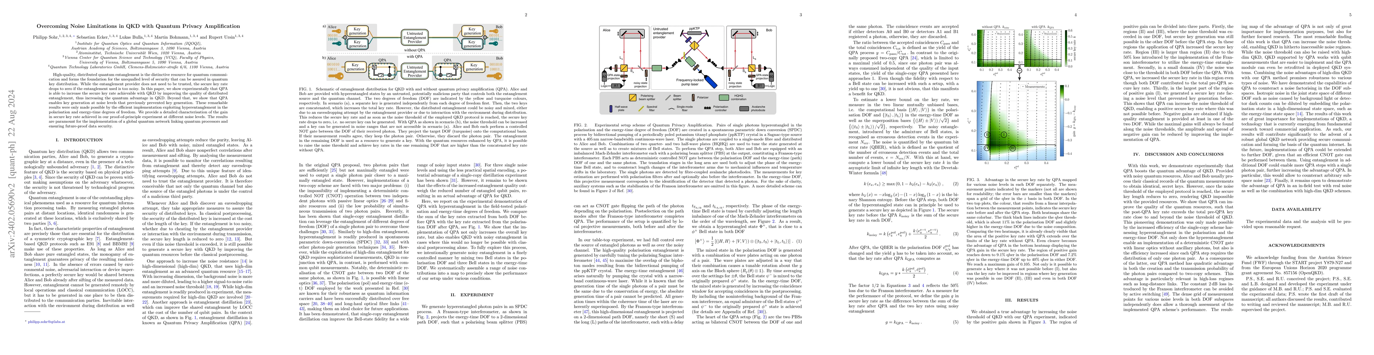 Thumbnail for Overcoming Noise Limitations in QKD with Quantum Privacy Amplification
