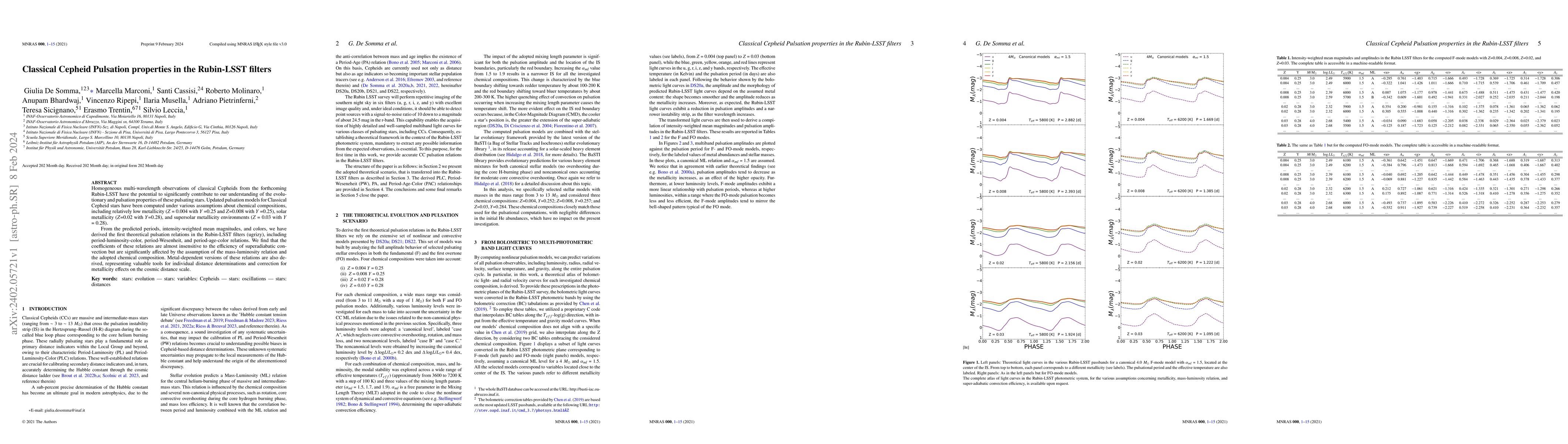 Thumbnail for Classical Cepheid Pulsation properties in the Rubin-LSST filters