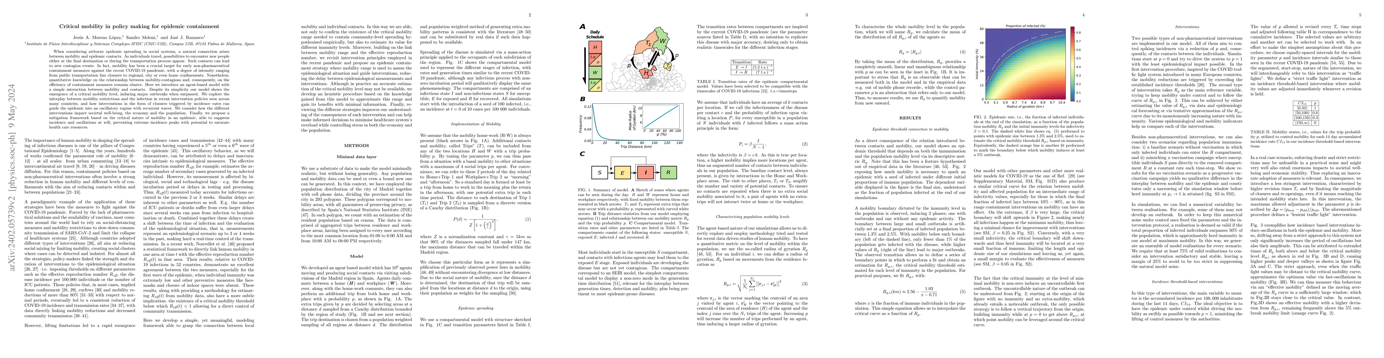 Thumbnail for Critical mobility in policy making for epidemic containment