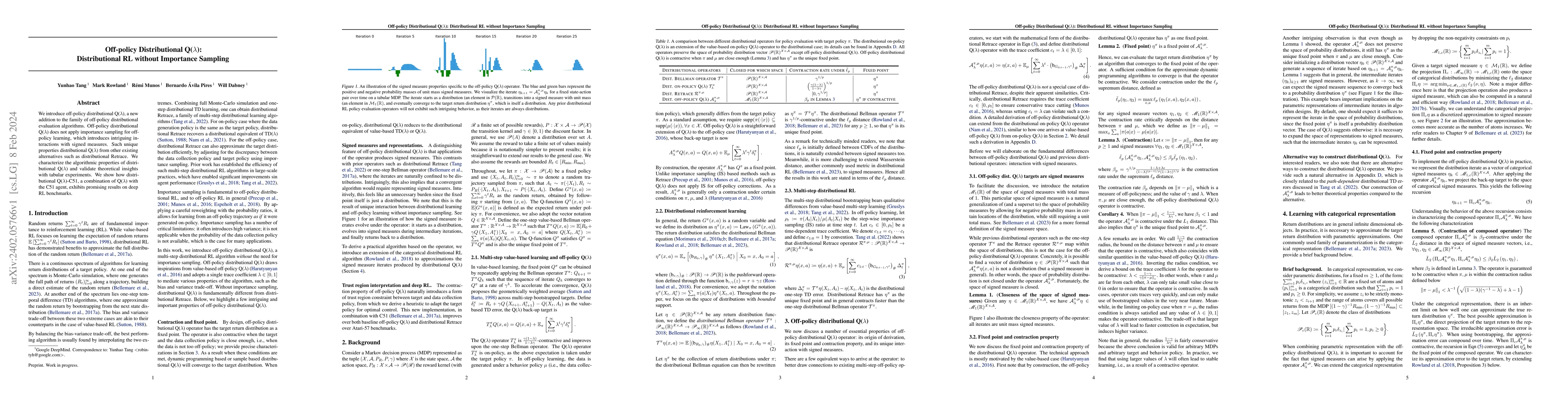 Thumbnail for Off-policy Distributional Q($\lambda$): Distributional RL without
  Importance Sampling
