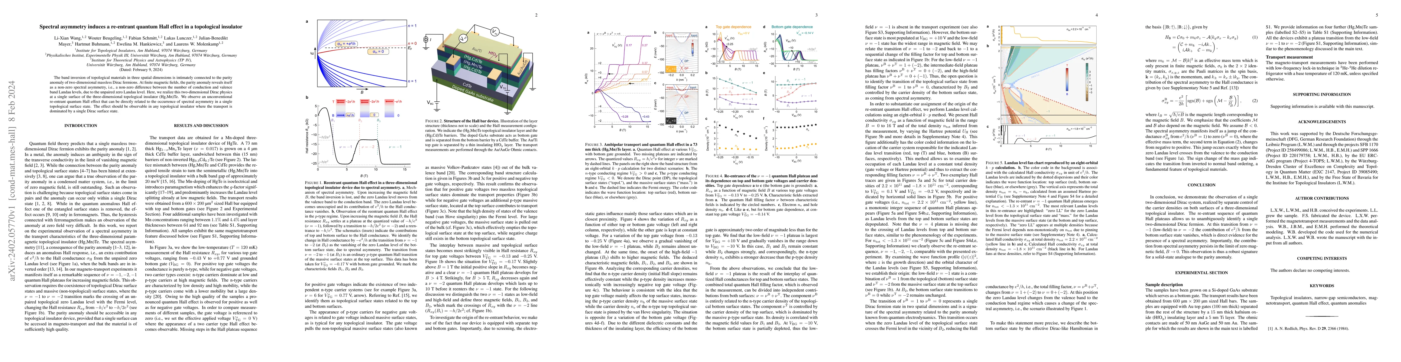 Thumbnail for Spectral asymmetry induces a re-entrant quantum Hall effect in a
  topological insulator