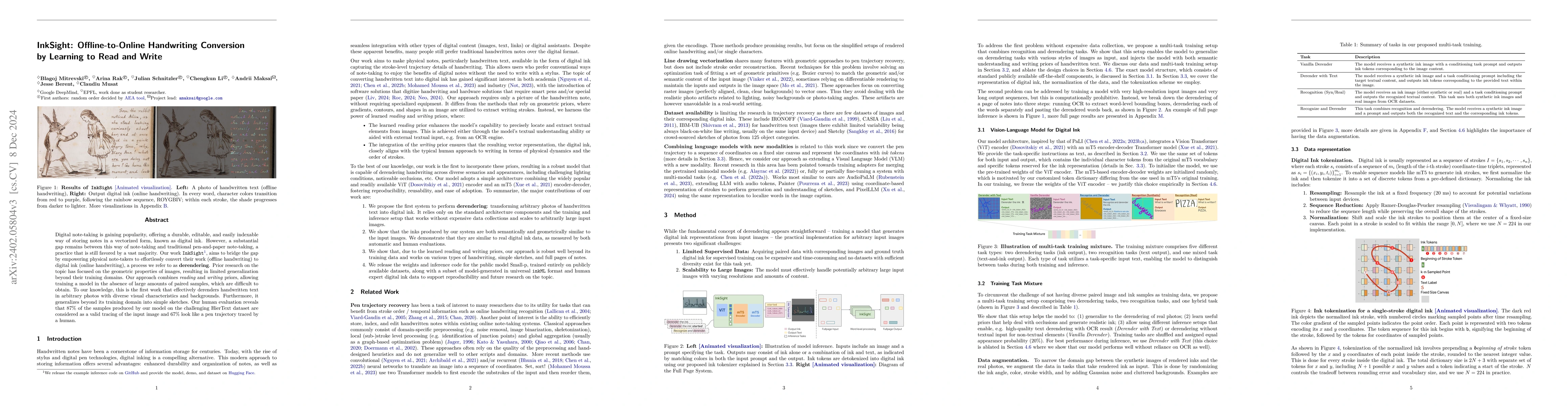 Thumbnail for InkSight: Offline-to-Online Handwriting Conversion by Learning to Read
  and Write