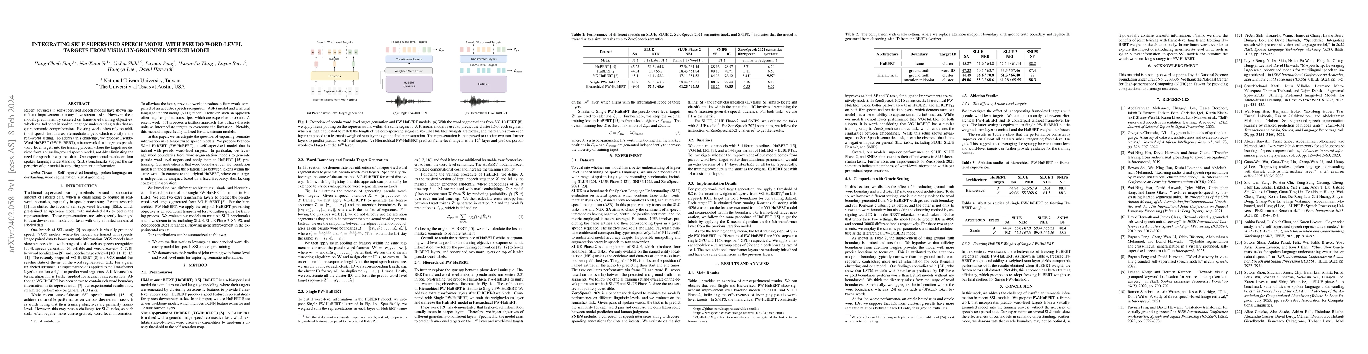 Thumbnail for Integrating Self-supervised Speech Model with Pseudo Word-level Targets
  from Visually-grounded Speech Model