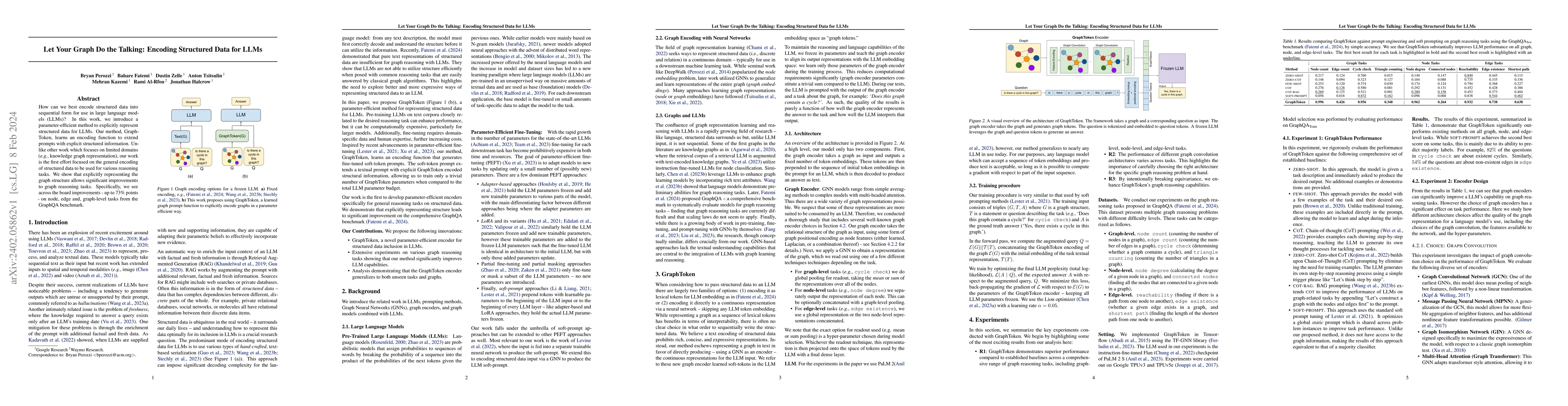 Thumbnail for Let Your Graph Do the Talking: Encoding Structured Data for LLMs