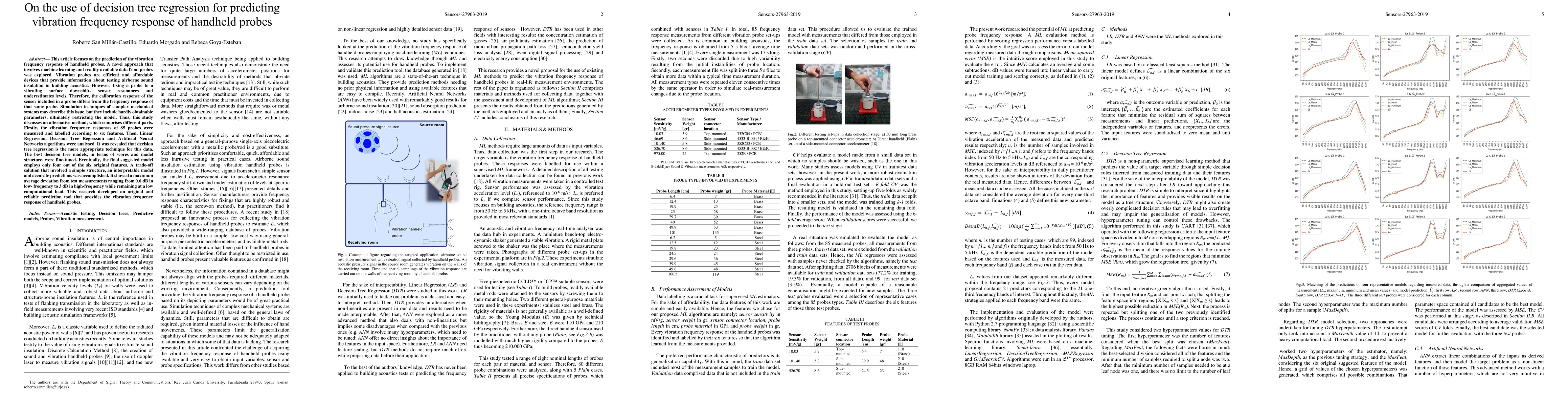 Thumbnail for On the Use of Decision Tree Regression for Predicting Vibration
  Frequency Response of Handheld Probes