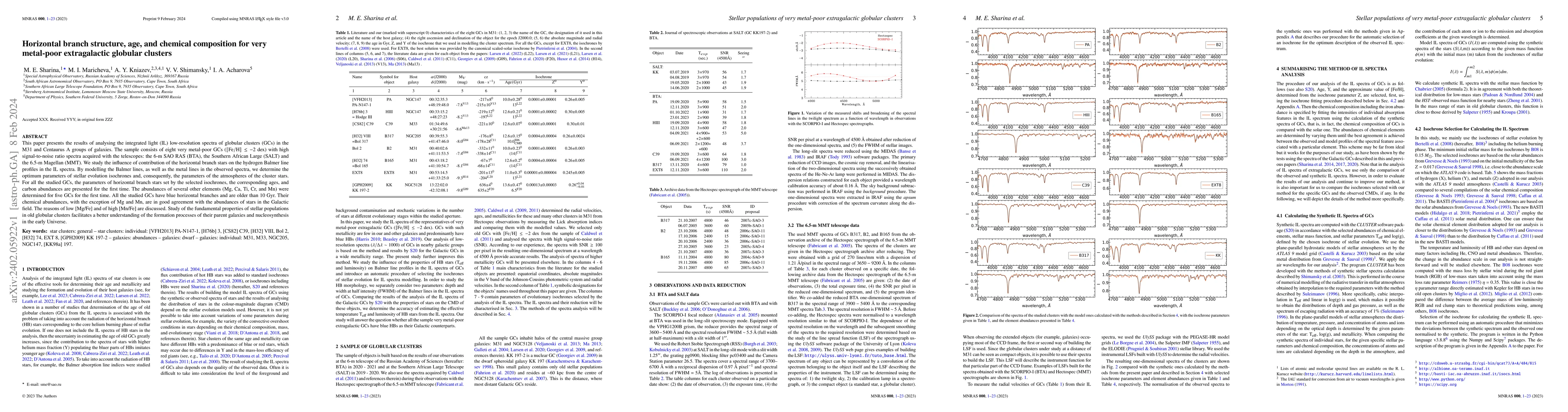 Thumbnail for Horizontal branch structure, age, and chemical composition for very
  metal-poor extragalactic globular clusters