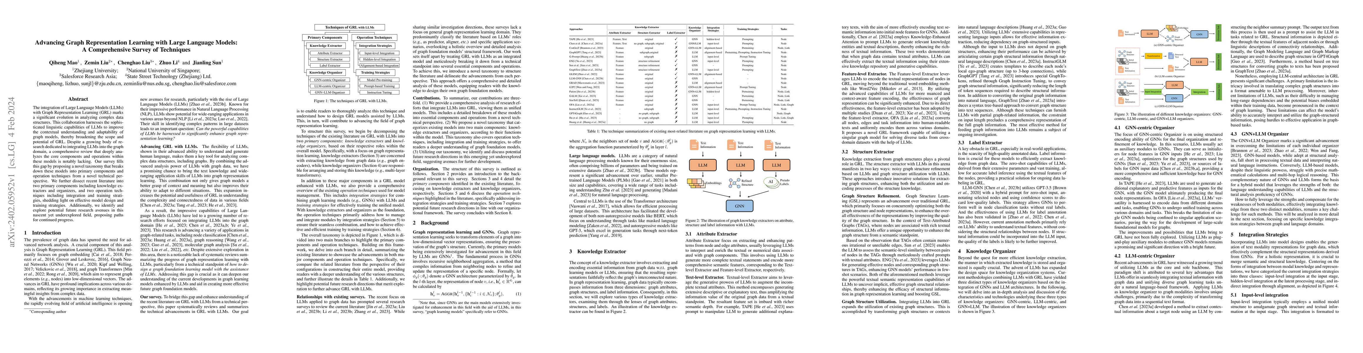 Thumbnail for Advancing Graph Representation Learning with Large Language Models: A
  Comprehensive Survey of Techniques