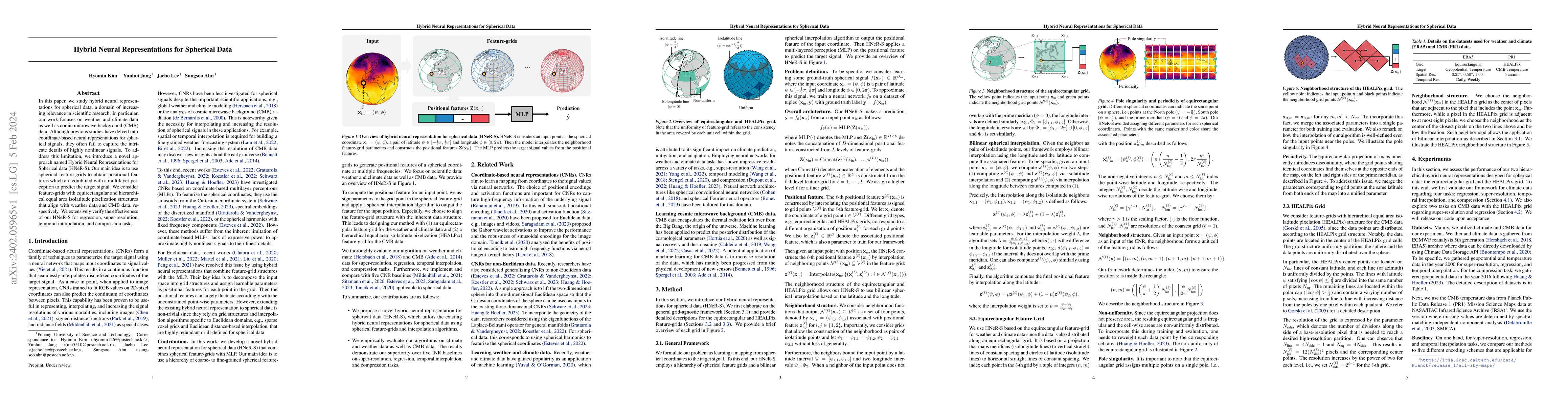 Thumbnail for Hybrid Neural Representations for Spherical Data