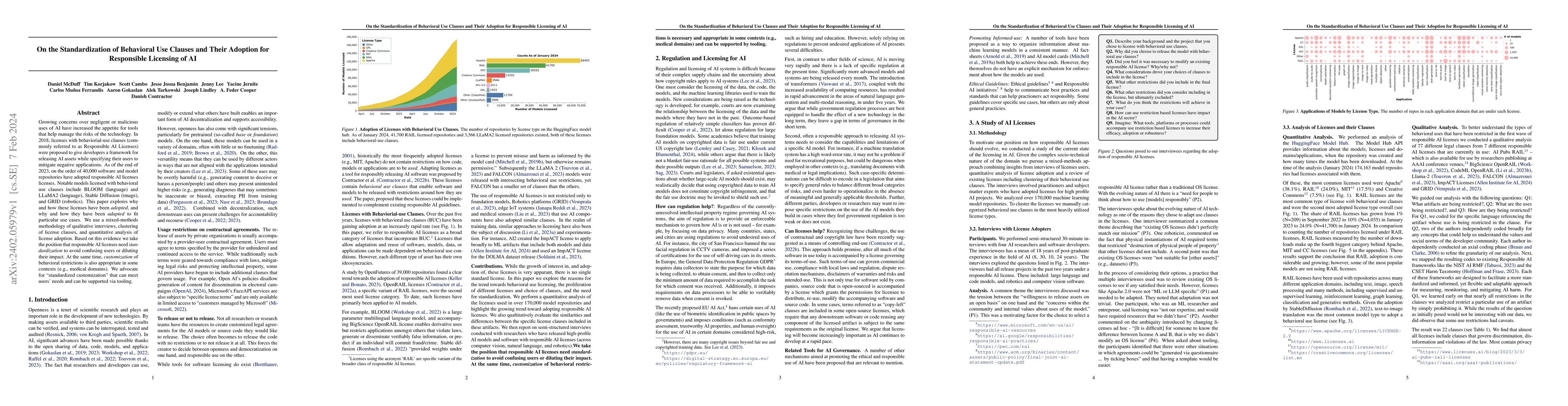 Thumbnail for On the Standardization of Behavioral Use Clauses and Their Adoption for
  Responsible Licensing of AI
