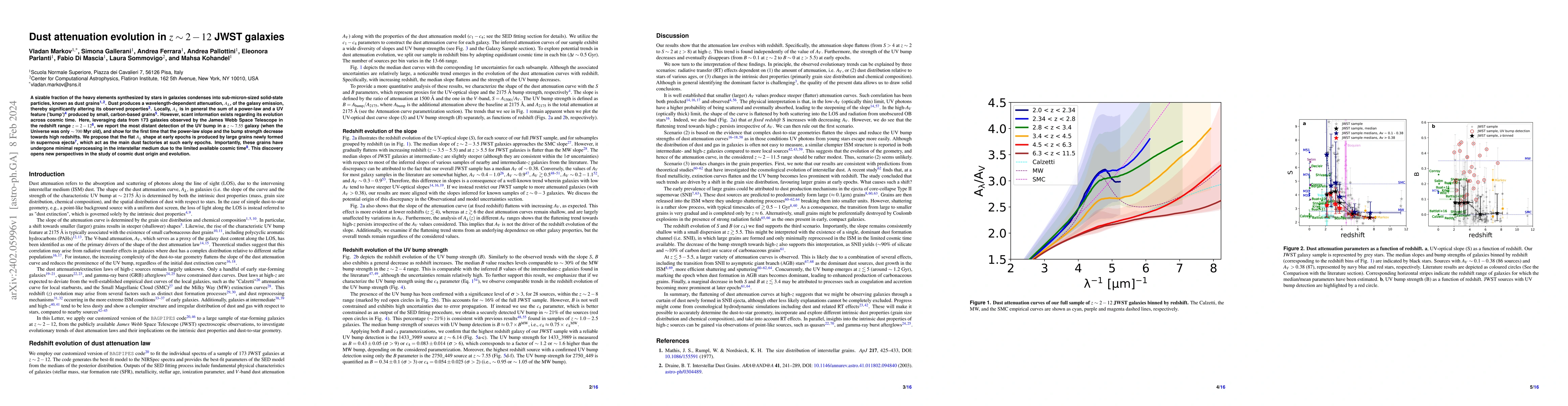 Thumbnail for Dust attenuation evolution in $z \sim 2$-$12$ JWST galaxies
