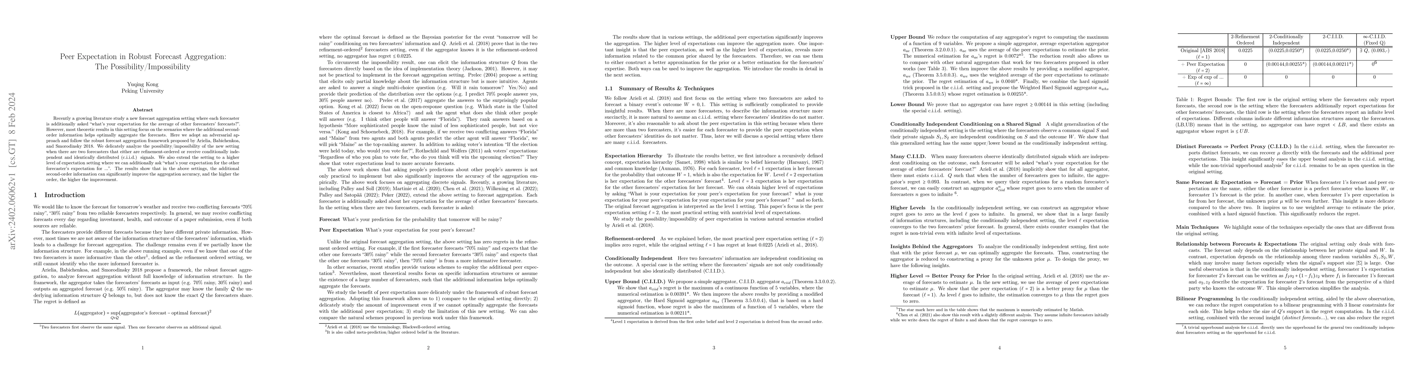 Thumbnail for Peer Expectation in Robust Forecast Aggregation: The
  Possibility/Impossibility