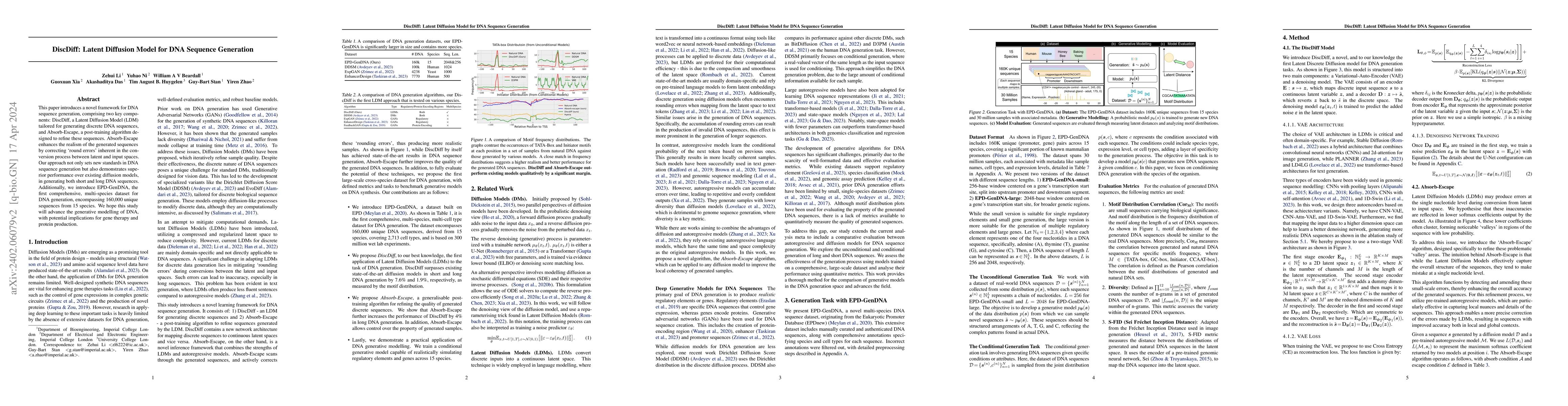 Thumbnail for DiscDiff: Latent Diffusion Model for DNA Sequence Generation