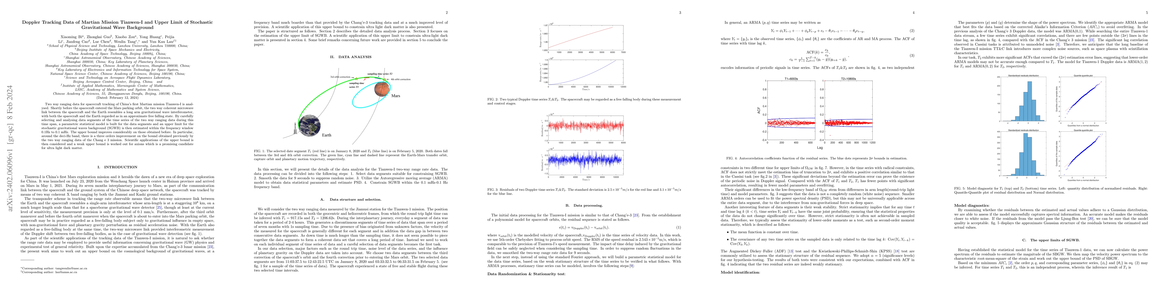 Thumbnail for Doppler Tracking Data of Martian Mission Tianwen-I and Upper Limit of
  Stochastic Gravitational Wave Background