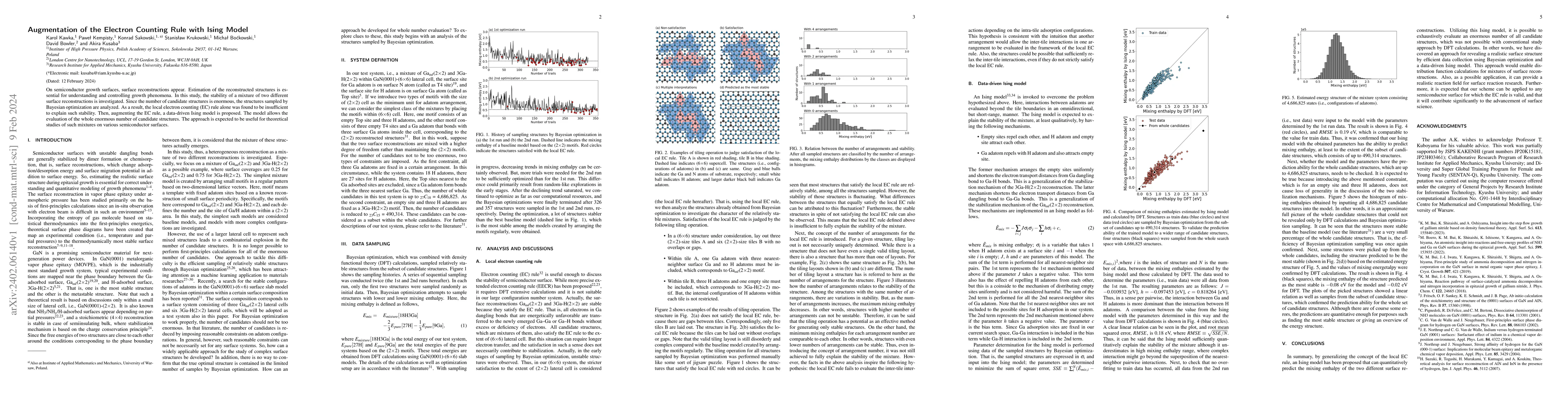 Thumbnail for Augmentation of the Electron Counting Rule with Ising Model