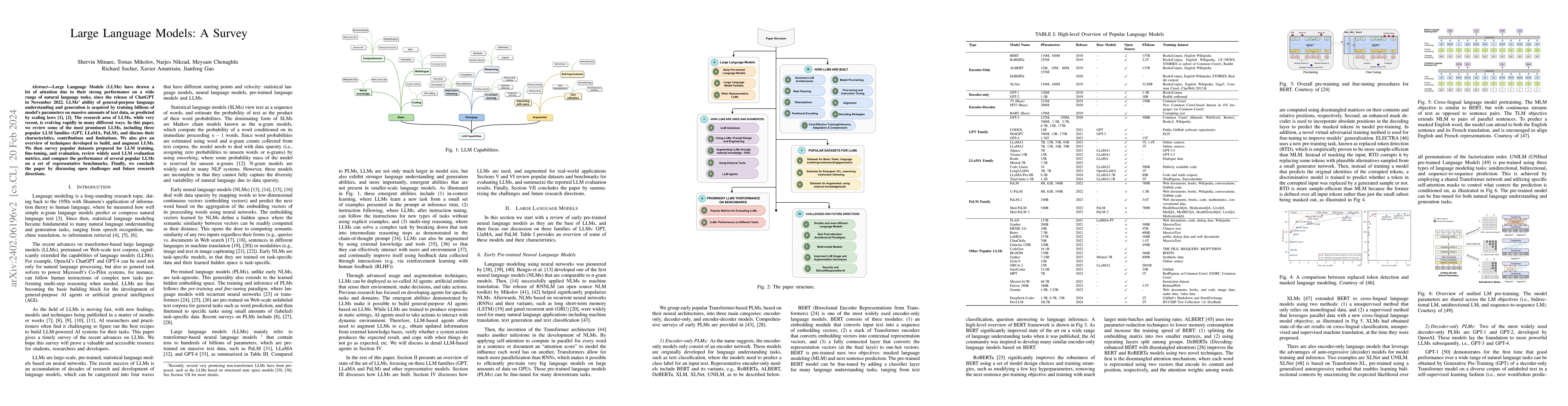 Thumbnail for Large Language Models: A Survey