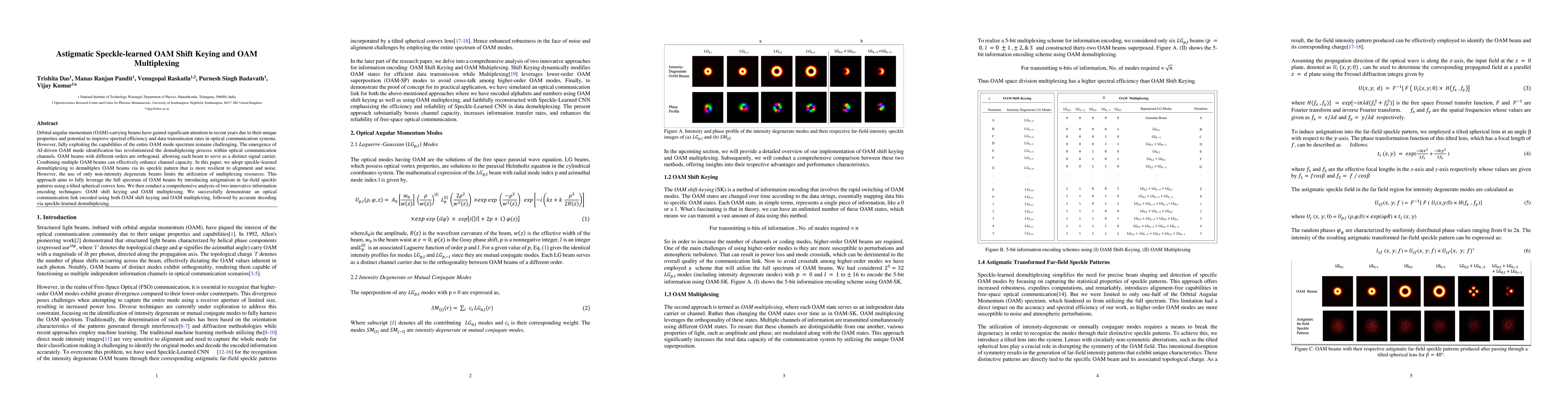Thumbnail for Astigmatic Speckle-learned OAM Shift Keying and OAM Multiplexing