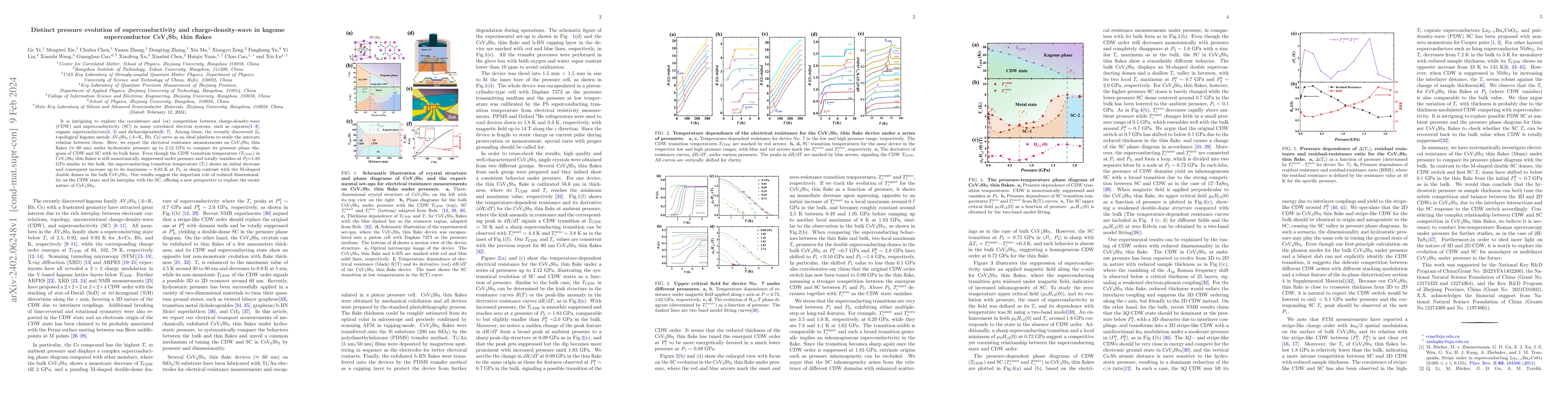 Thumbnail for Distinct pressure evolution of superconductivity and charge-density-wave
  in kagome superconductor CsV$_3$Sb$_5$ thin flakes
