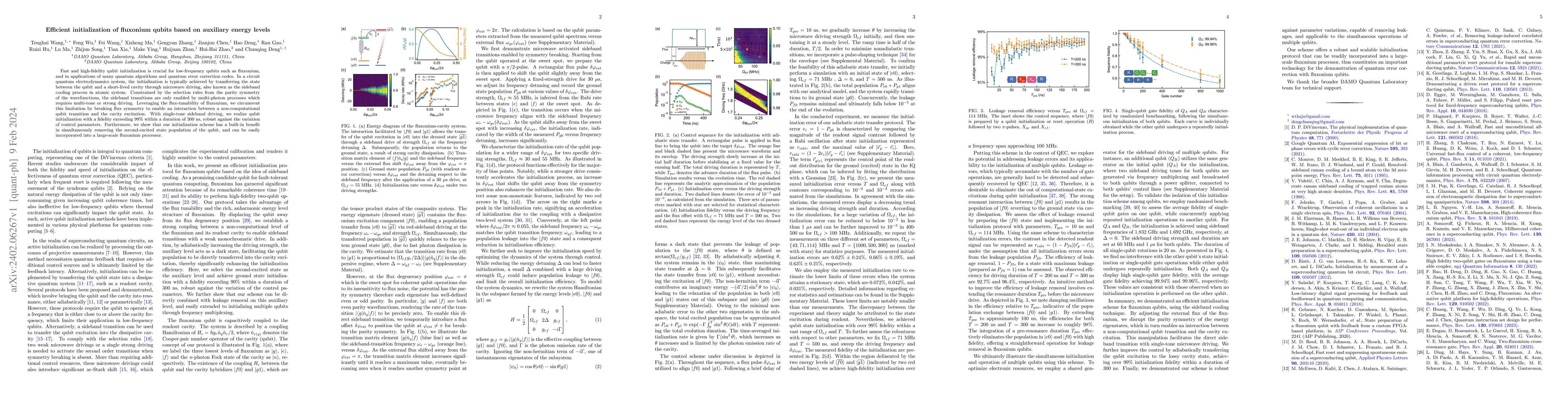 Thumbnail for Efficient initialization of fluxonium qubits based on auxiliary energy
  levels
