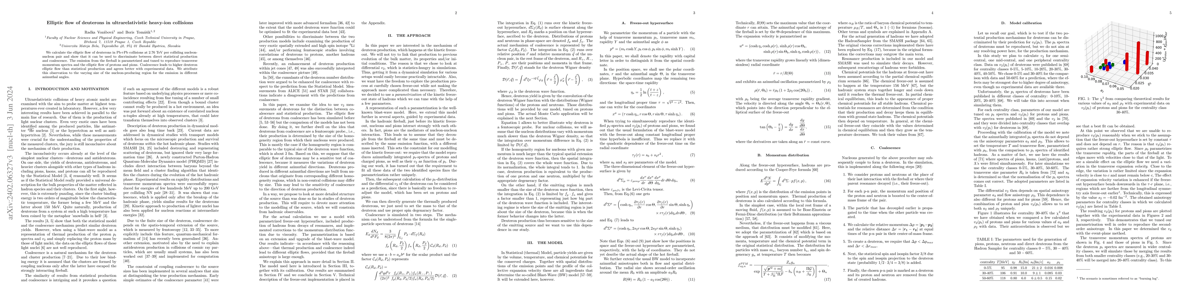 Thumbnail for Elliptic flow of deuterons in ultrarelativistic heavy-ion collisions