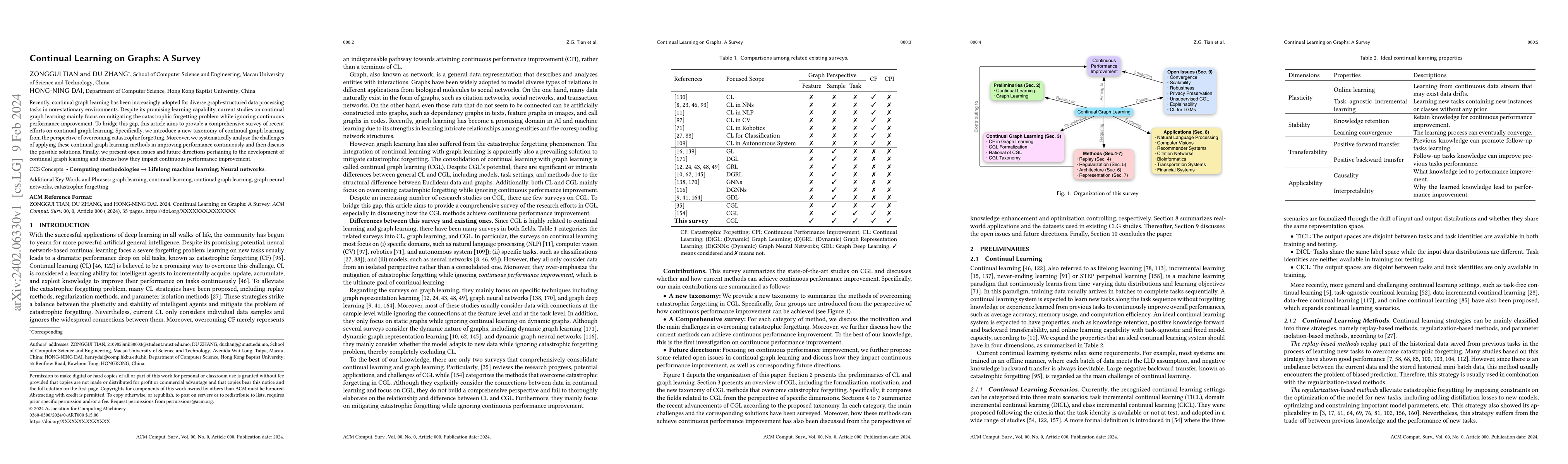 Thumbnail for Continual Learning on Graphs: A Survey