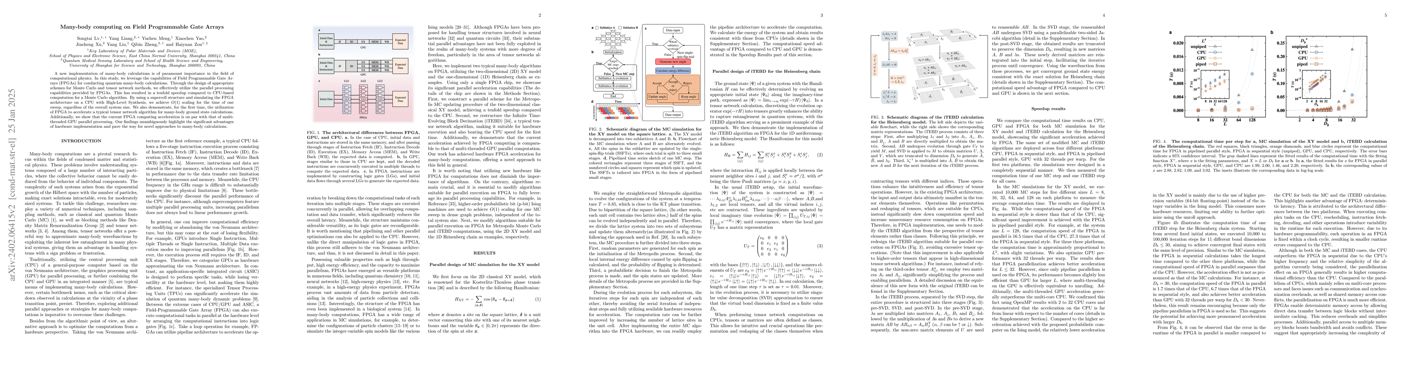 Thumbnail for Many-body computing on Field Programmable Gate Arrays