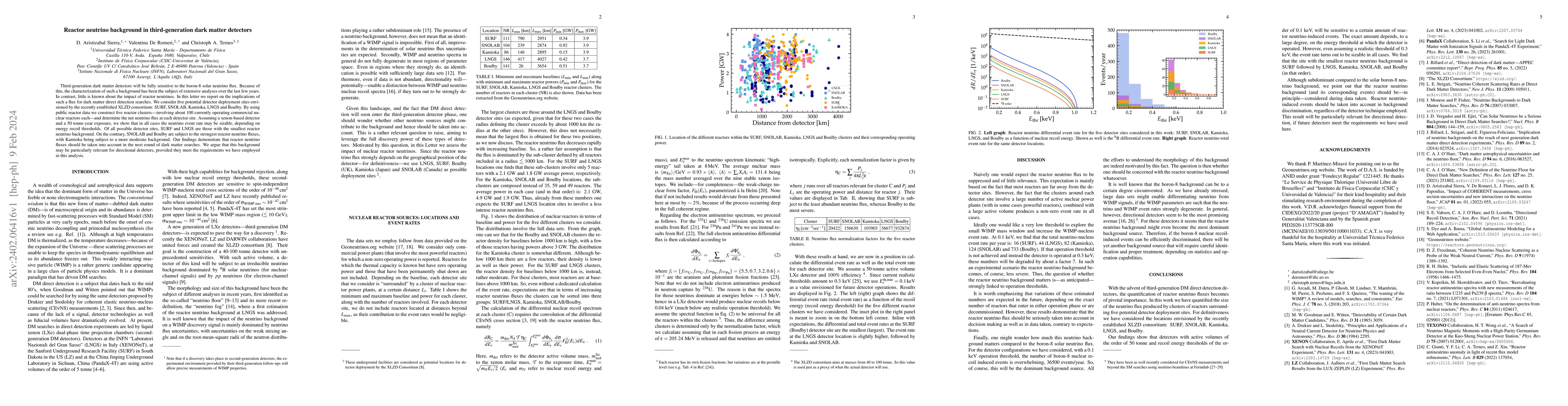 Thumbnail for Reactor neutrino background in third-generation dark matter detectors