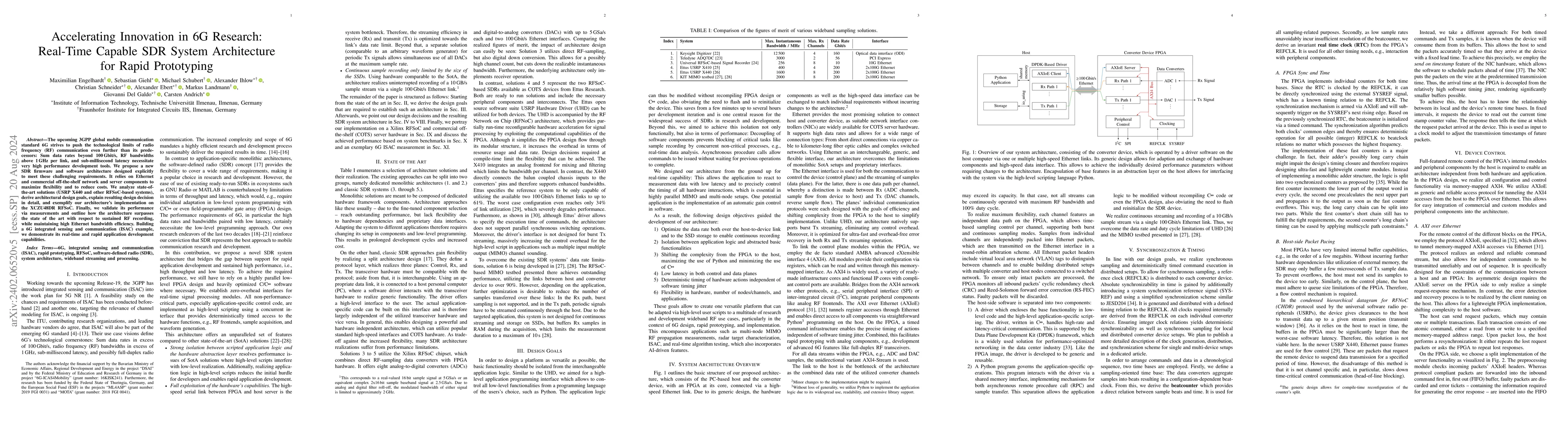 Thumbnail for Accelerating Innovation in 6G Research: Real-Time Capable SDR System
  Architecture for Rapid Prototyping