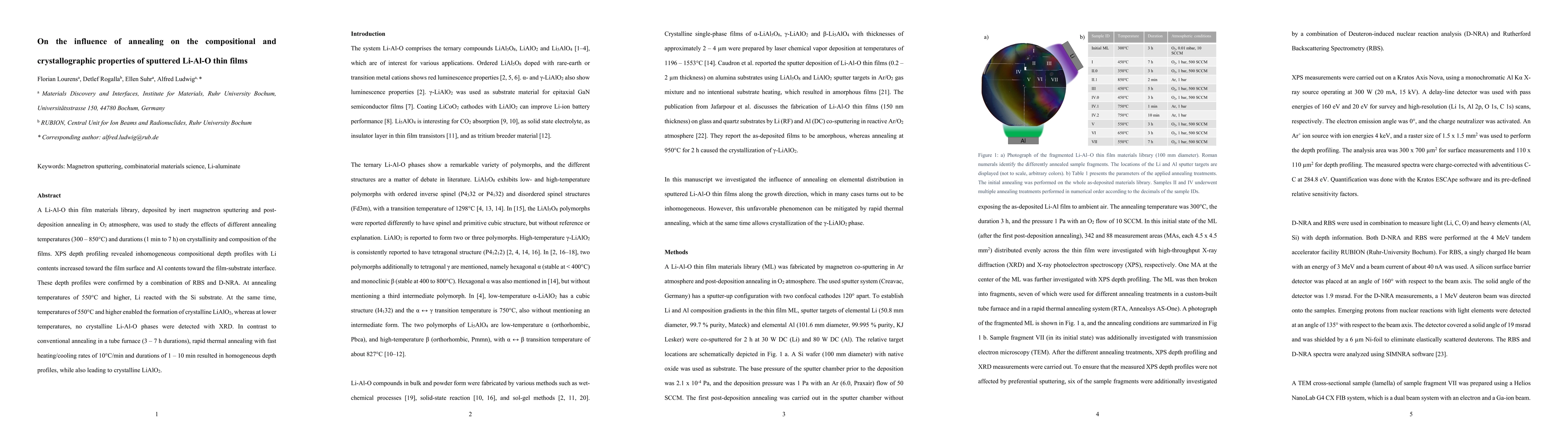 Thumbnail for On the influence of annealing on the compositional and crystallographic
  properties of sputtered Li-Al-O thin films