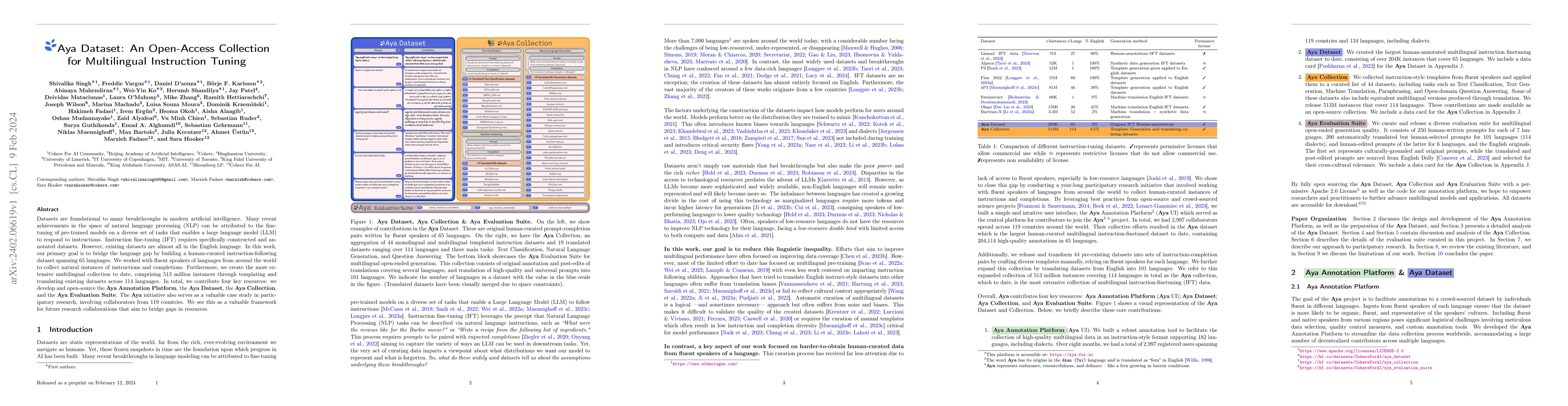 Thumbnail for Aya Dataset: An Open-Access Collection for Multilingual Instruction
  Tuning