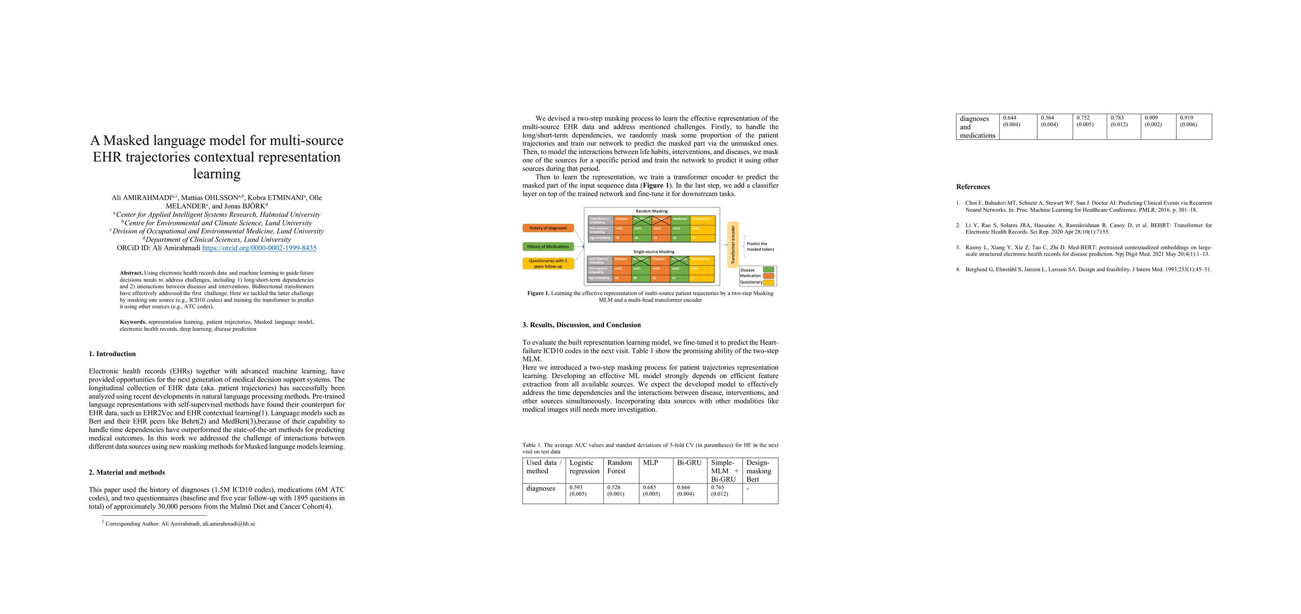 Thumbnail for A Masked language model for multi-source EHR trajectories contextual
  representation learning
