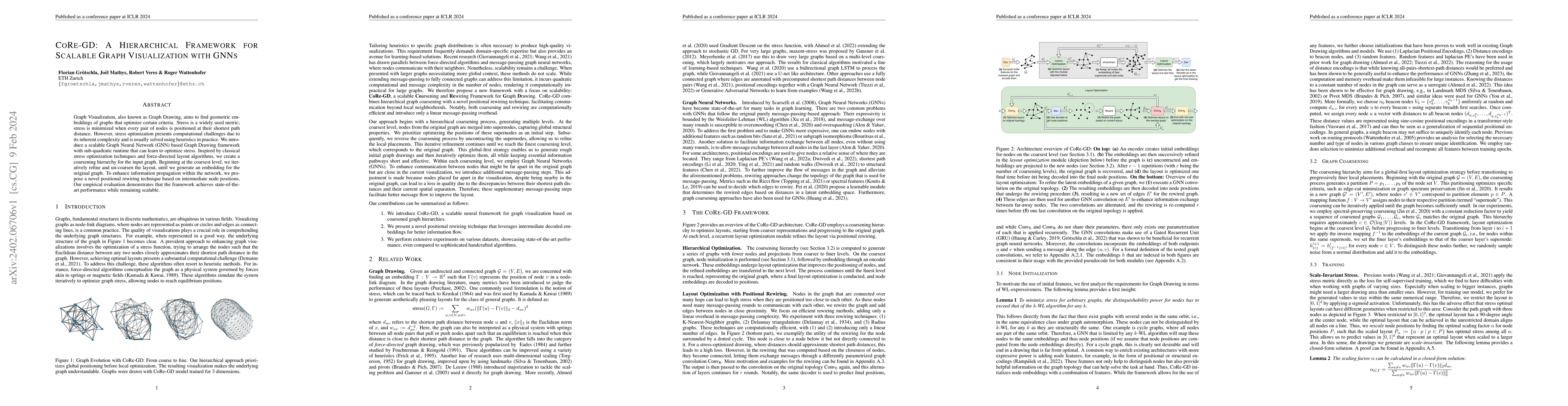 Thumbnail for CoRe-GD: A Hierarchical Framework for Scalable Graph Visualization with
  GNNs
