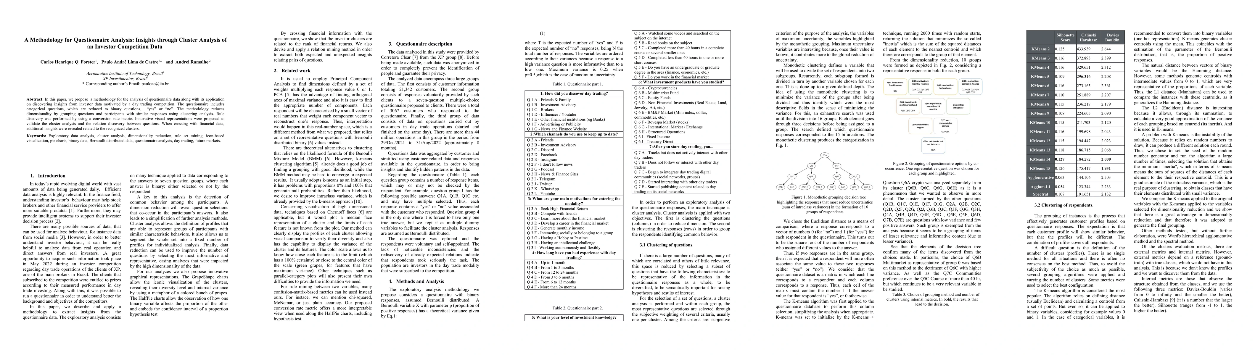 Thumbnail for A Methodology for Questionnaire Analysis: Insights through Cluster
  Analysis of an Investor Competition Data