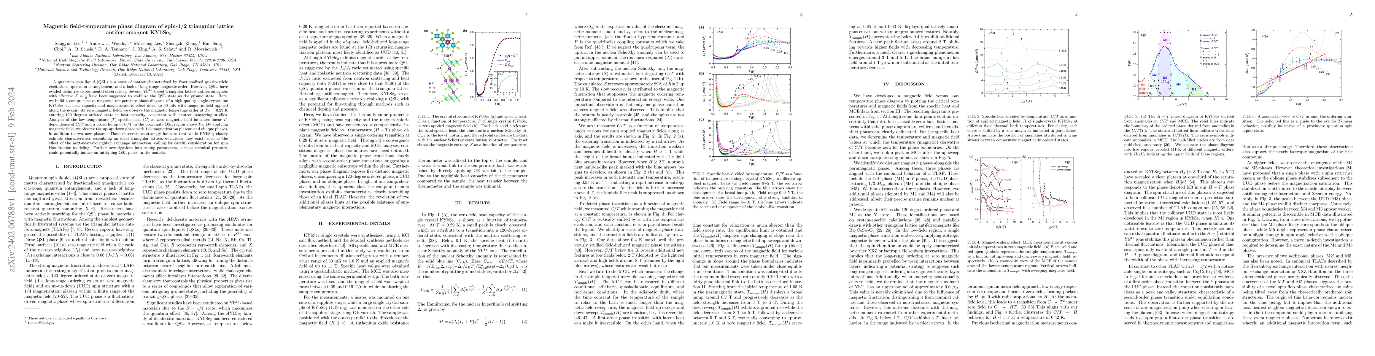 Thumbnail for Magnetic field-temperature phase diagram of spin-1/2 triangular lattice
  antiferromagnet KYbSe$_2$
