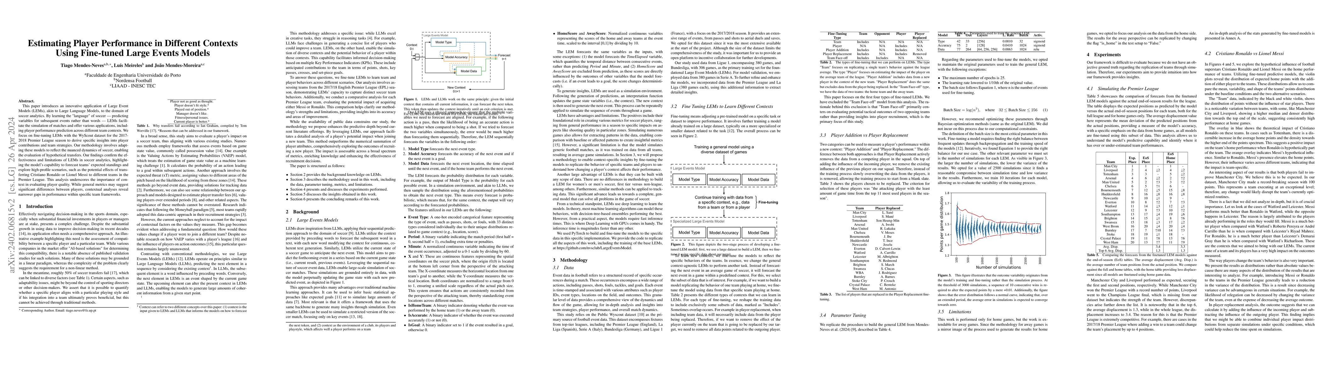 Thumbnail for Estimating Player Performance in Different Contexts Using Fine-tuned
  Large Events Models