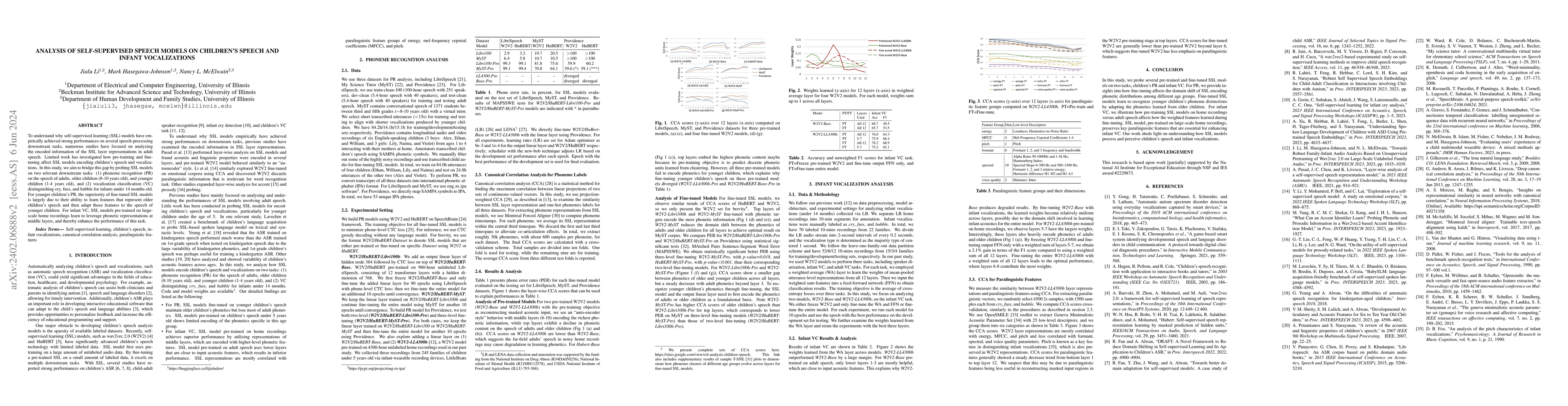 Thumbnail for Analysis of Self-Supervised Speech Models on Children's Speech and
  Infant Vocalizations