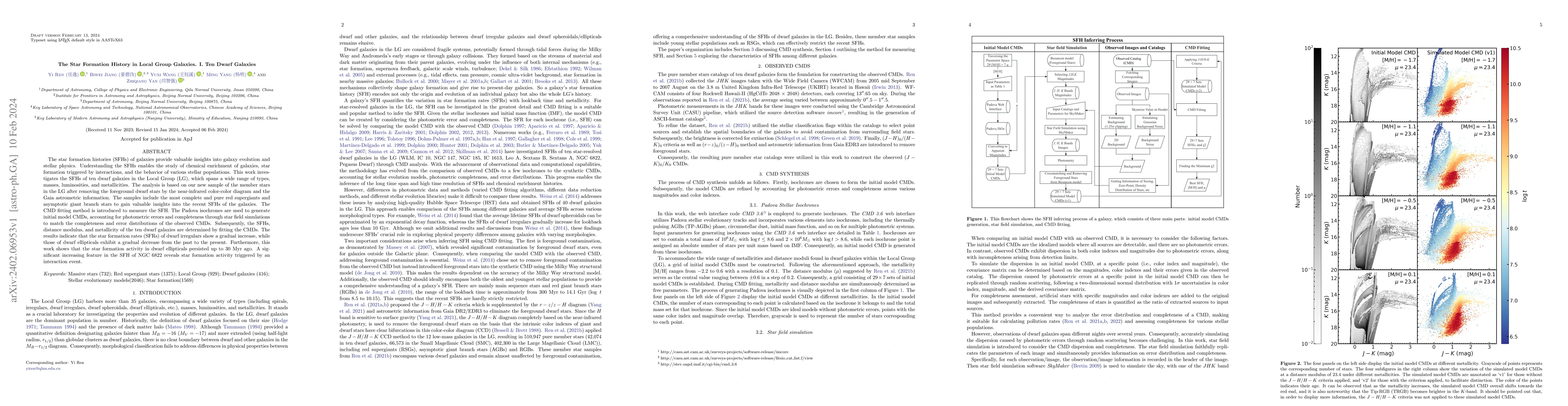 Thumbnail for The Star Formation History in Local Group Galaxies. I. Ten Dwarf
  Galaxies