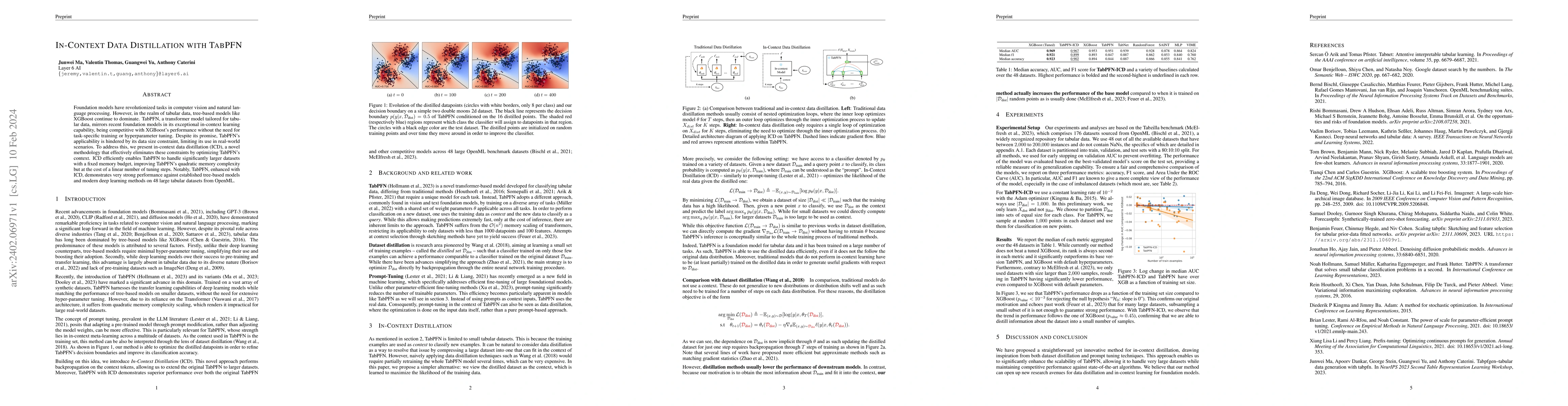 Thumbnail for In-Context Data Distillation with TabPFN