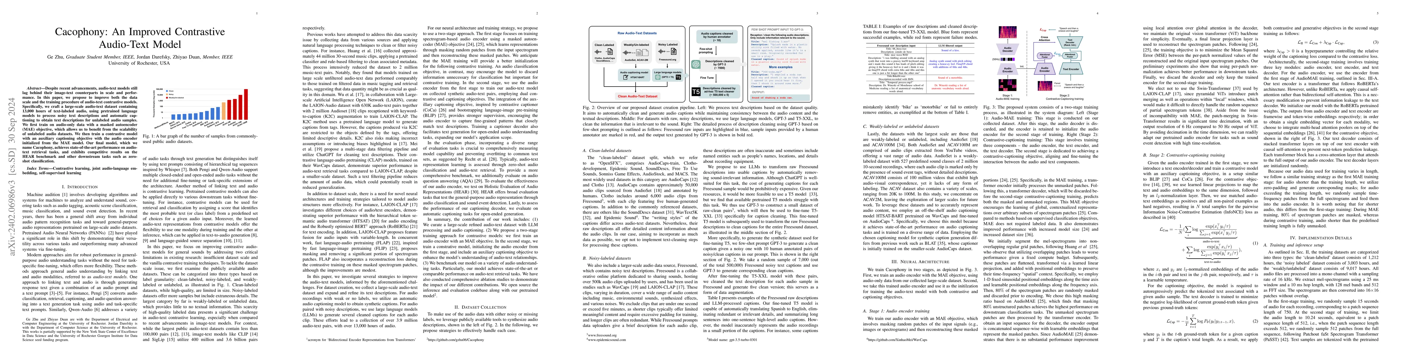 Thumbnail for Cacophony: An Improved Contrastive Audio-Text Model