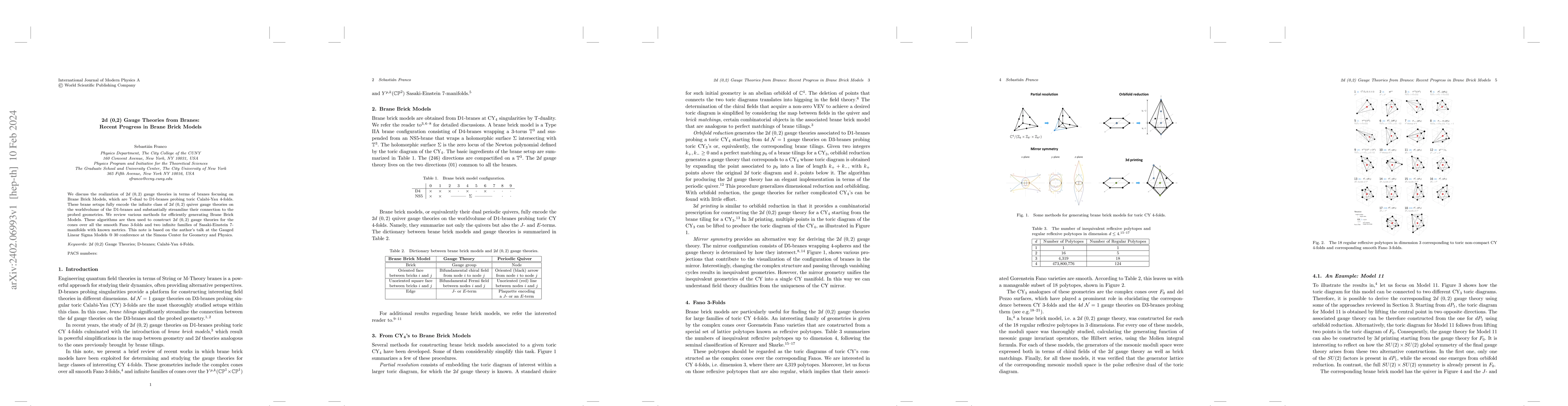Thumbnail for 2d (0,2) Gauge Theories from Branes: Recent Progress in Brane Brick
  Models