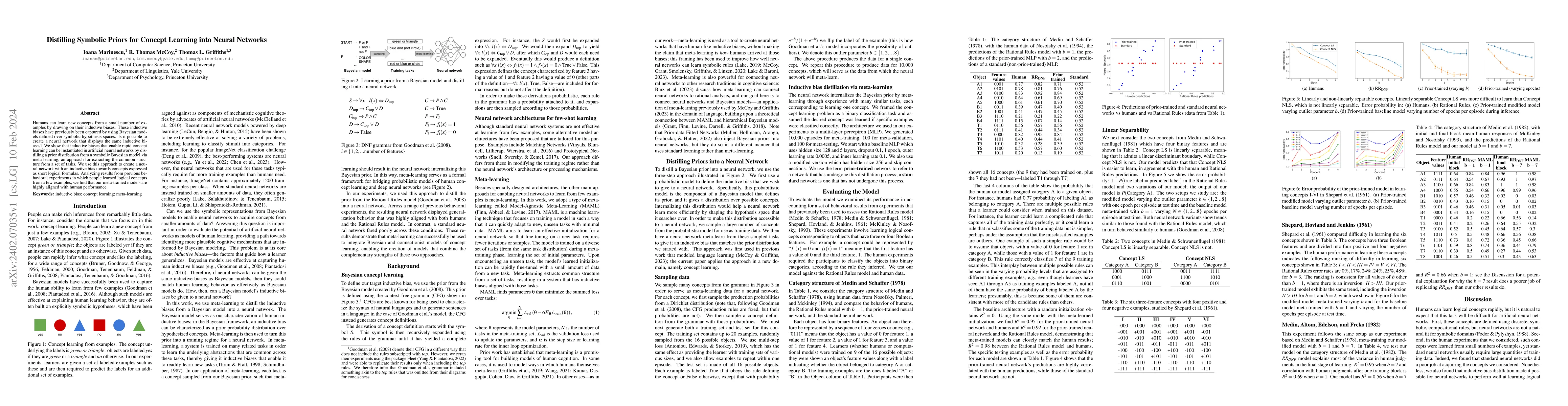 Thumbnail for Distilling Symbolic Priors for Concept Learning into Neural Networks