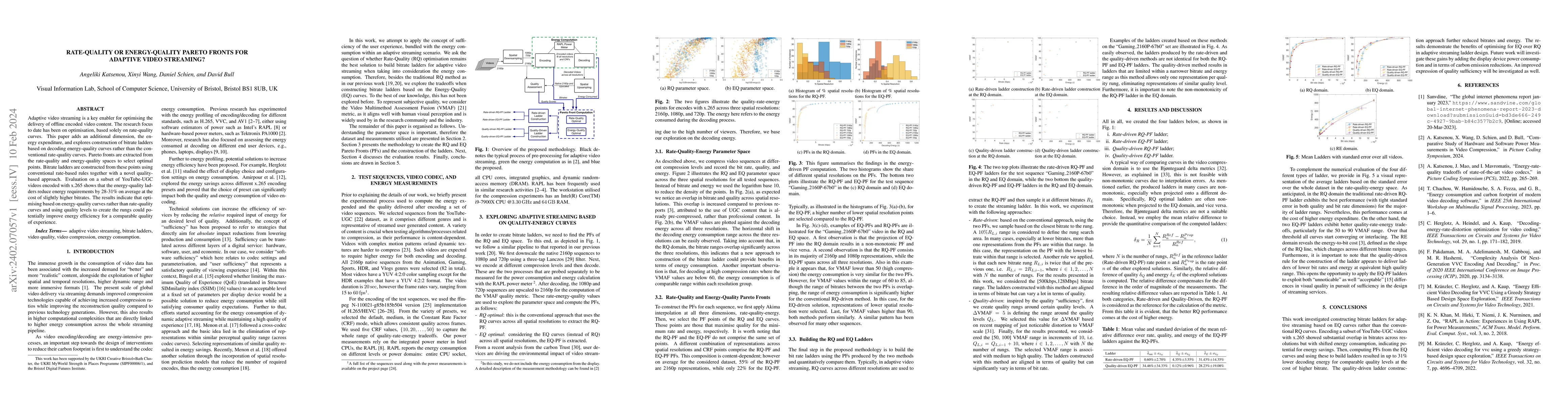 Thumbnail for Rate-Quality or Energy-Quality Pareto Fronts for Adaptive Video
  Streaming?