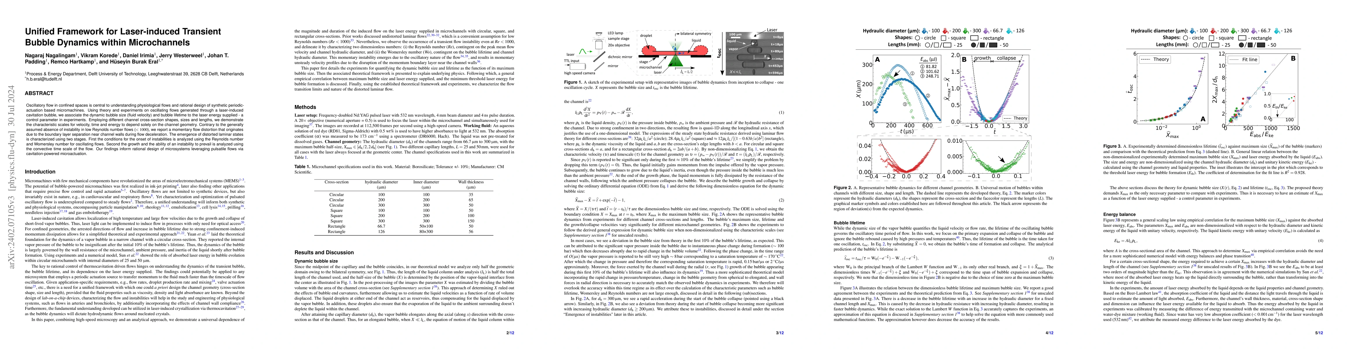 Thumbnail for Unified Framework for Laser-induced Transient Bubble Dynamics within
  Microchannels