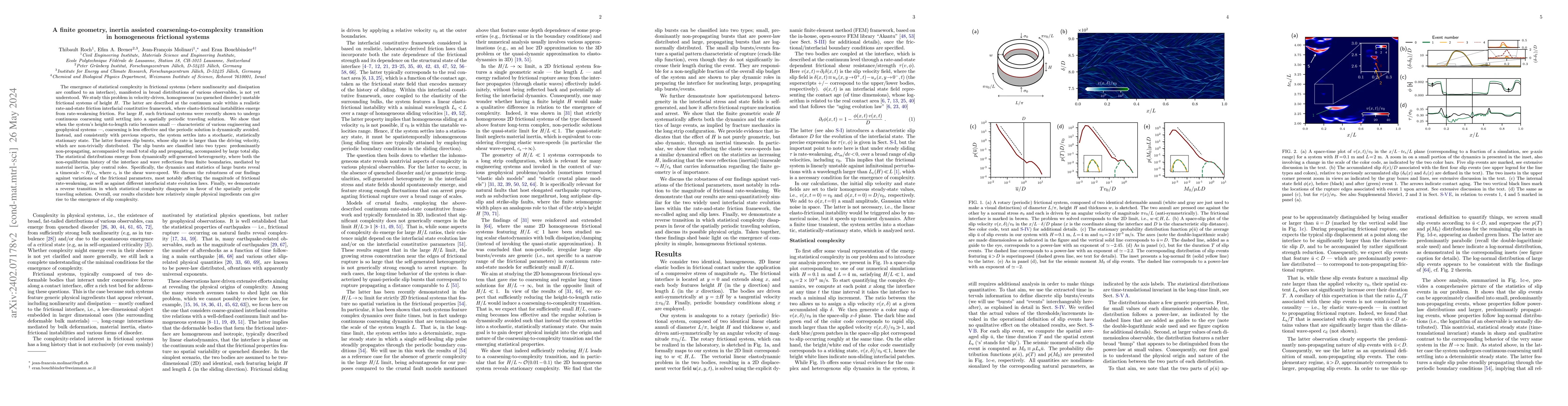 Thumbnail for A finite geometry, inertia assisted coarsening-to-complexity transition
  in homogeneous frictional systems