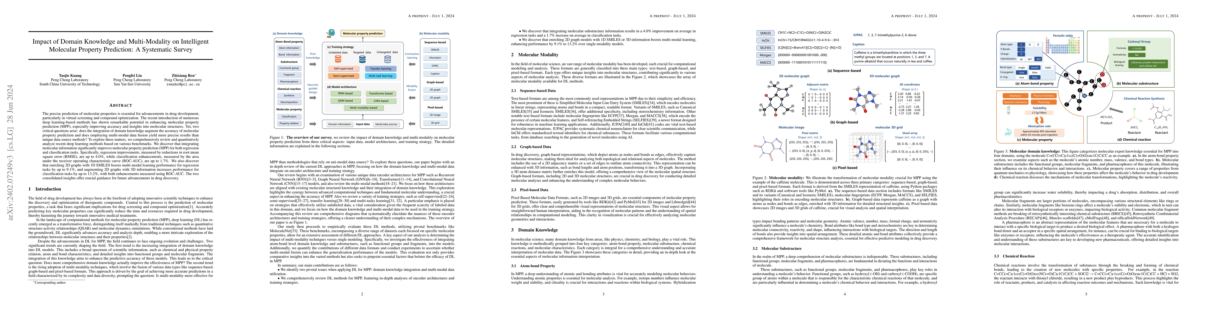 Thumbnail for Impact of Domain Knowledge and Multi-Modality on Intelligent Molecular
  Property Prediction: A Systematic Survey