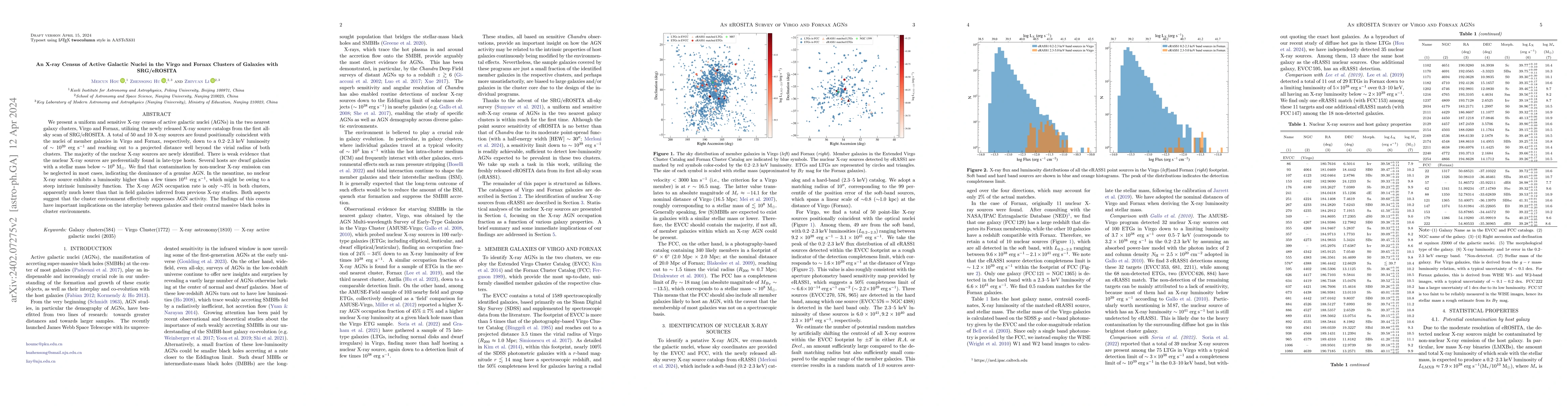 Thumbnail for An X-ray Census of Active Galactic Nuclei in the Virgo and Fornax
  Clusters of Galaxies with SRG/eROSITA