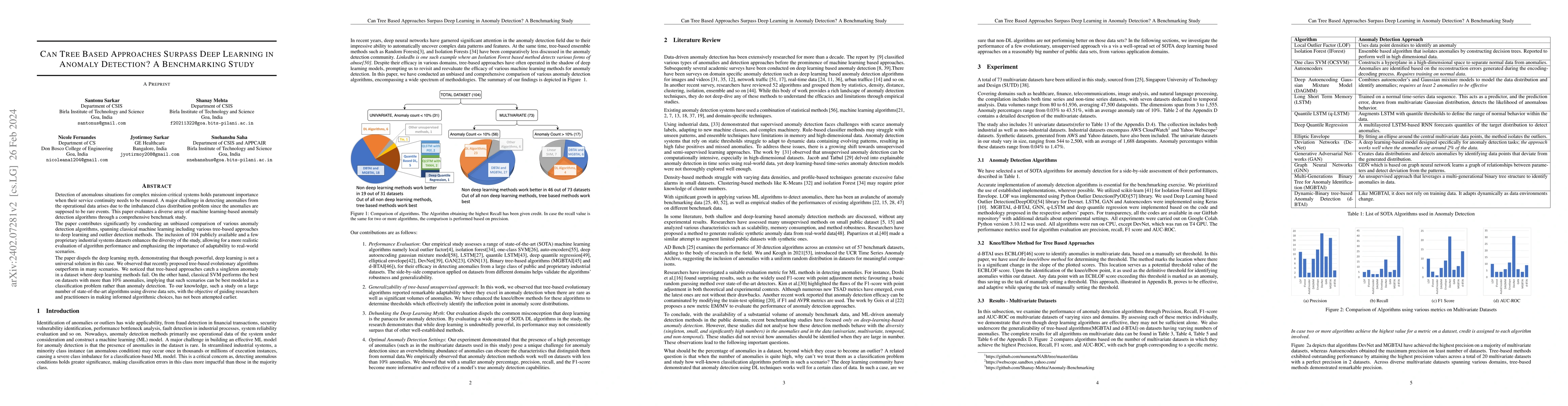 Thumbnail for Can Tree Based Approaches Surpass Deep Learning in Anomaly Detection? A
  Benchmarking Study