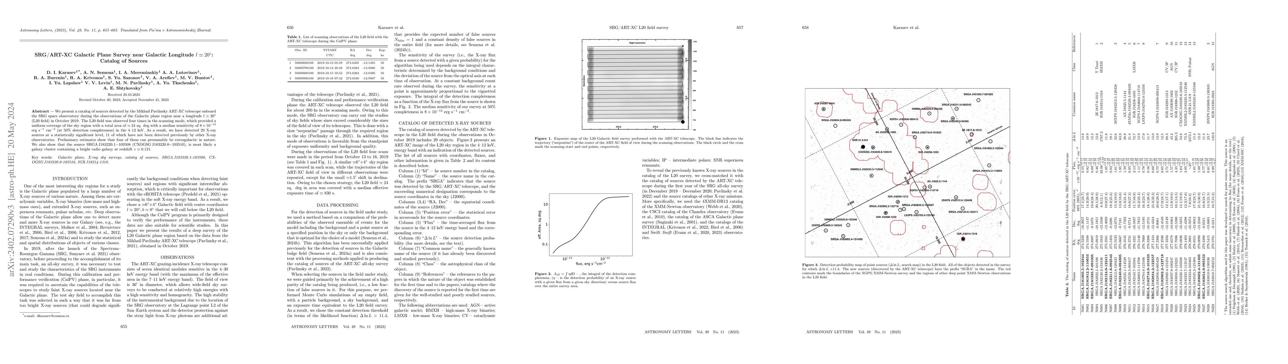 Thumbnail for SRG/ART-XC Galactic Plane Survey near Galactic Longitude
  $l\simeq20^\circ$: Catalog of Sources